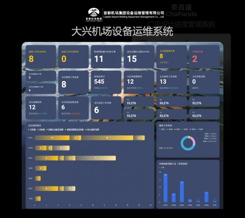 飛書多維表格全面升級(jí)，領(lǐng)先于國內(nèi)外同類產(chǎn)品