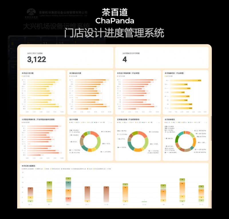 飛書多維表格全面升級(jí)，領(lǐng)先于國內(nèi)外同類產(chǎn)品