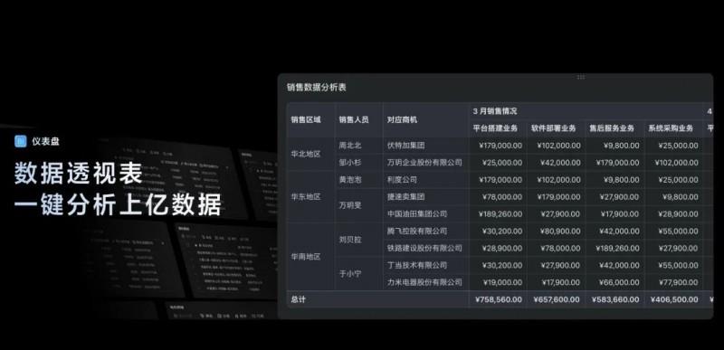 飛書多維表格全面升級(jí)，領(lǐng)先于國內(nèi)外同類產(chǎn)品