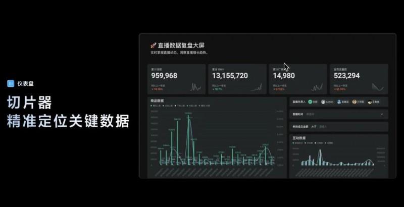 飛書多維表格全面升級(jí)，領(lǐng)先于國內(nèi)外同類產(chǎn)品