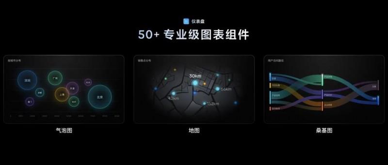 飛書多維表格全面升級(jí)，領(lǐng)先于國內(nèi)外同類產(chǎn)品