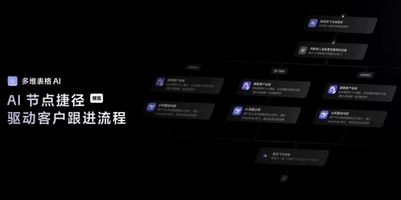 飛書多維表格全面升級(jí)，領(lǐng)先于國內(nèi)外同類產(chǎn)品