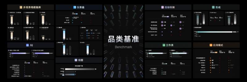飛書多維表格全面升級(jí)，領(lǐng)先于國內(nèi)外同類產(chǎn)品
