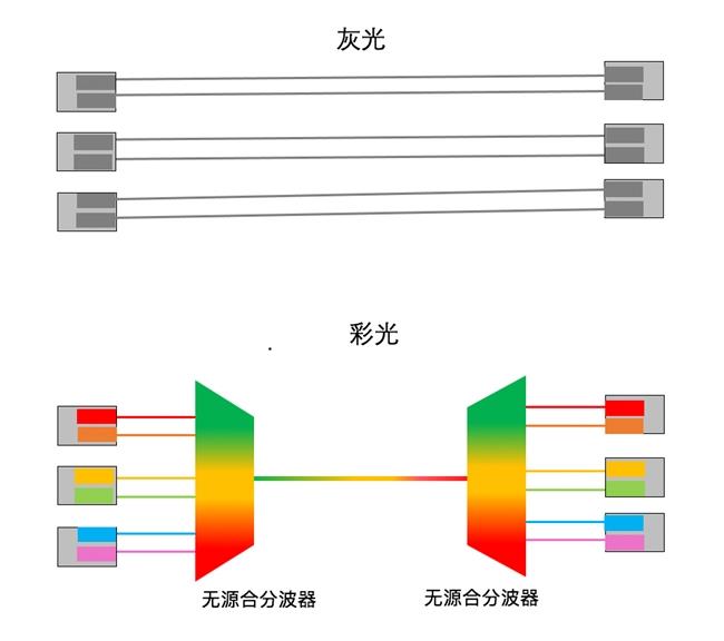 成為園區(qū)網(wǎng)新主流，以太彩光底氣何在？