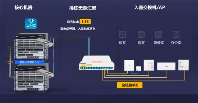 成為園區(qū)網(wǎng)新主流，以太彩光底氣何在？