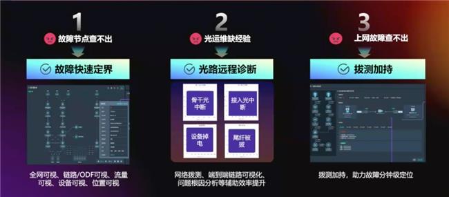 成為園區(qū)網(wǎng)新主流，以太彩光底氣何在？