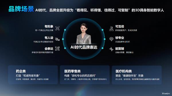 AI數(shù)字人深入醫(yī)藥行業(yè)智能化，魔琺科技應(yīng)用落地藥企關(guān)鍵業(yè)務(wù)場景
