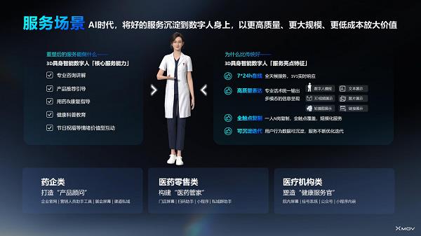 AI數(shù)字人深入醫(yī)藥行業(yè)智能化，魔琺科技應(yīng)用落地藥企關(guān)鍵業(yè)務(wù)場景