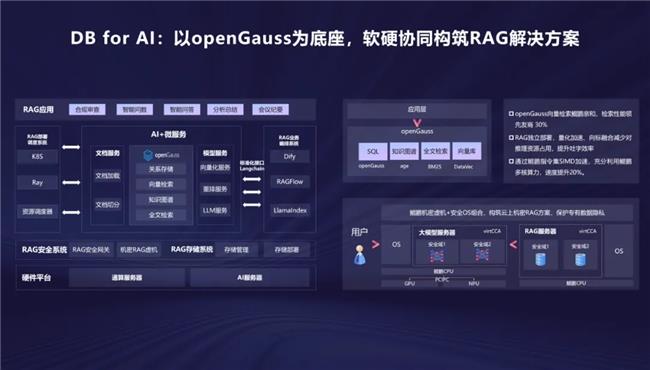 openGauss向量驅(qū)動(dòng)新智能，RAC多寫破局，內(nèi)核升級(jí)再啟航