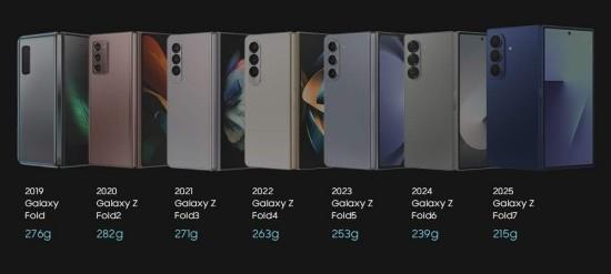 超薄鉸鏈推動(dòng)體驗(yàn)升級(jí) 三星Galaxy Z Fold7樹立行業(yè)新標(biāo)準(zhǔn)