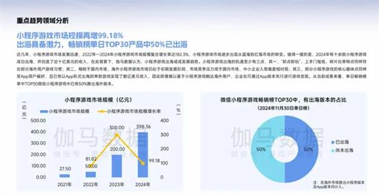 手機(jī)廠商下場助力，小游戲開發(fā)者怎樣高效打造精品？
