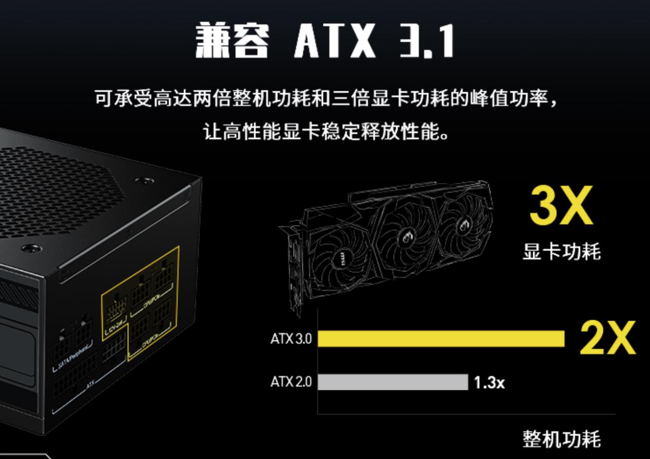 微星PAG 系列電源上市！ATX 3.1 金牌全模組 助力暑假高性能裝機(jī)