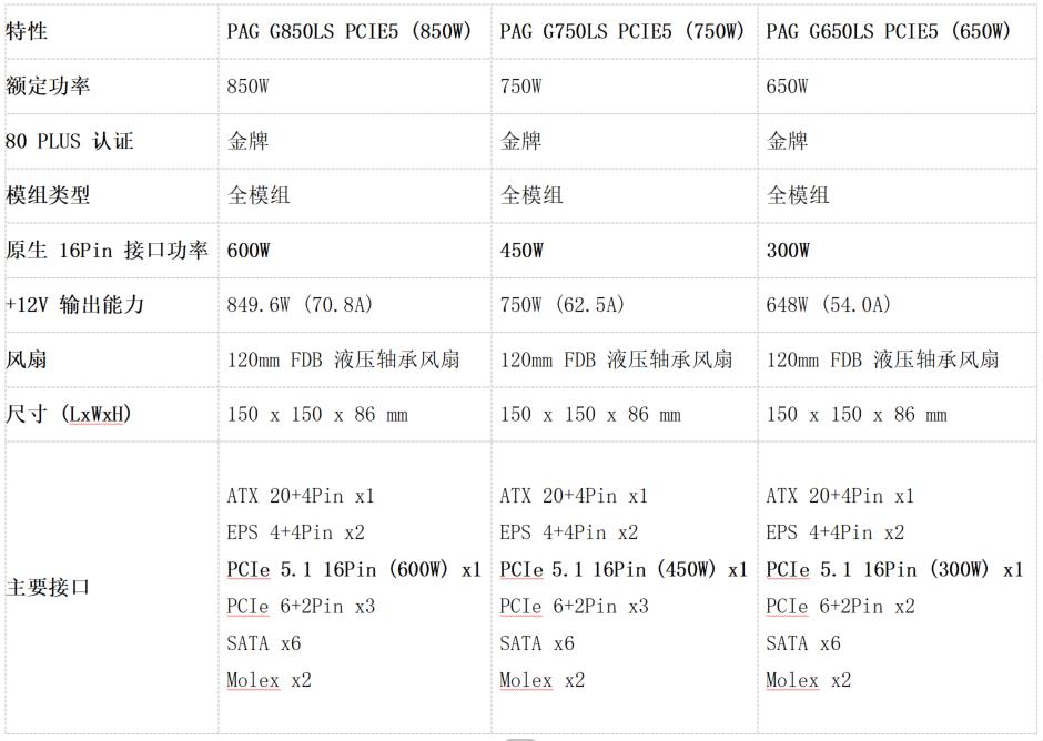 微星PAG 系列電源上市！ATX 3.1 金牌全模組 助力暑假高性能裝機(jī)
