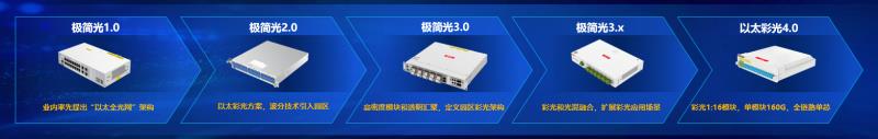IDC首次“蓋章”！以太全光成獨立賽道，銳捷以太彩光領(lǐng)跑市場