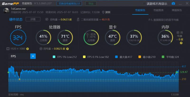 “居家避暑”裝機必備，云彣「煌」系列DDR5 7200 48GB內(nèi)存評測