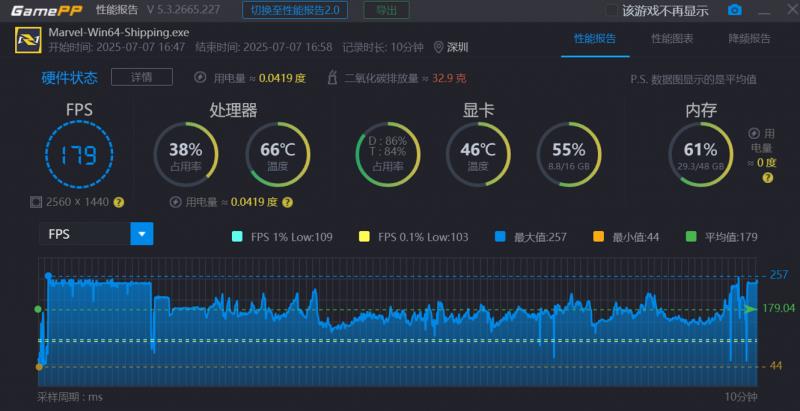 “居家避暑”裝機必備，云彣「煌」系列DDR5 7200 48GB內(nèi)存評測
