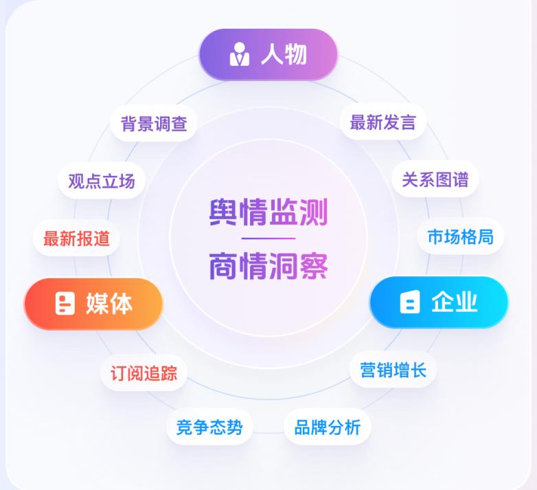 沃觀Wovision：AI驅動的全球輿情監(jiān)測與風險預警系統(tǒng)