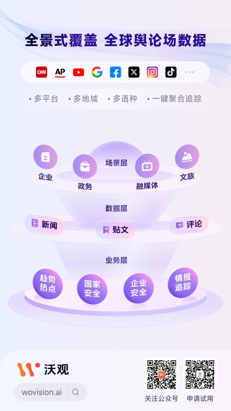 沃觀Wovision：AI驅動的全球輿情監(jiān)測與風險預警系統(tǒng)