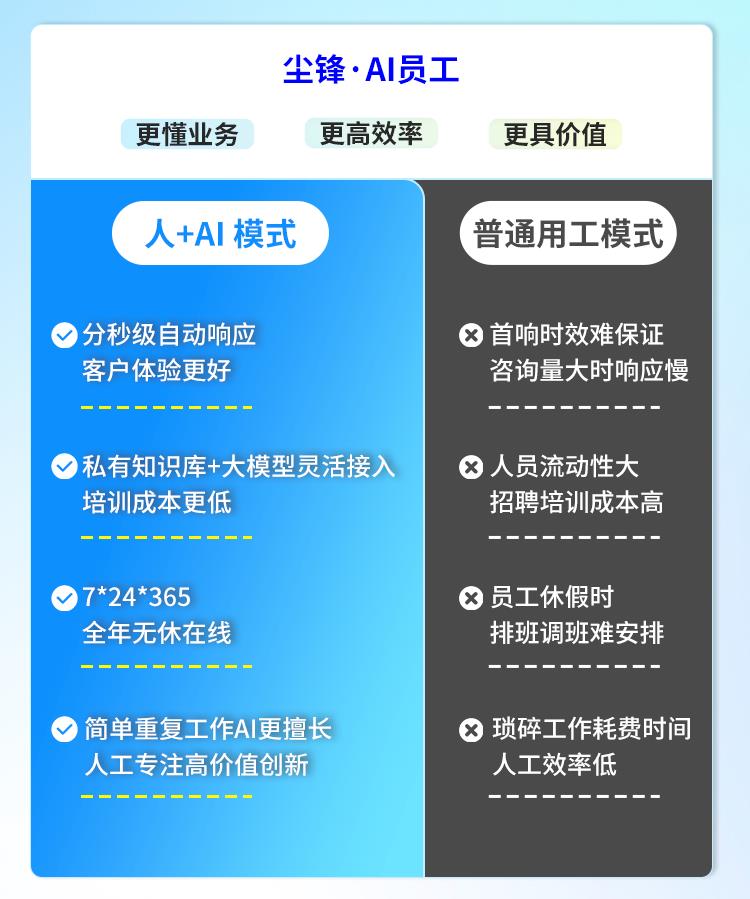 2025AI智能體應(yīng)用權(quán)威分析：AI員工如何重塑企業(yè)營(yíng)銷銷售服務(wù)模式，AI時(shí)代如何科學(xué)用工？