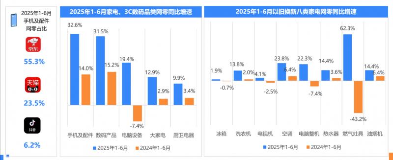 2025年上半年網(wǎng)絡(luò)零售消費趨勢觀察：Z世代貢獻(xiàn)40%消費力 谷子經(jīng)濟(jì)規(guī)模近1700億