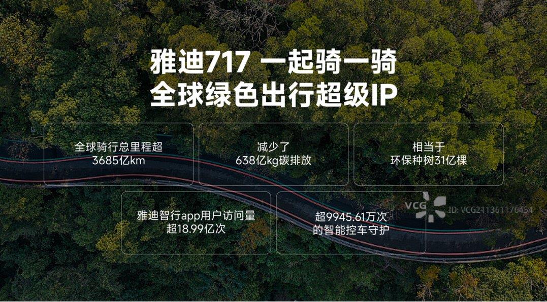 綠色騎跡，C位破圈！雅迪第九屆717全球騎行節(jié)騎創(chuàng)綠色新潮流！