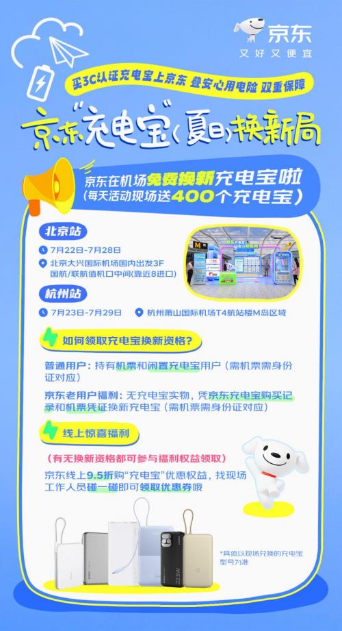 安全出行再升級 京東聯(lián)合品牌方為旅客提供充電寶免費換新服務