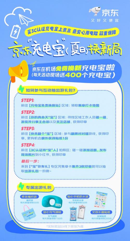 安全出行再升級 京東聯(lián)合品牌方為旅客提供充電寶免費換新服務