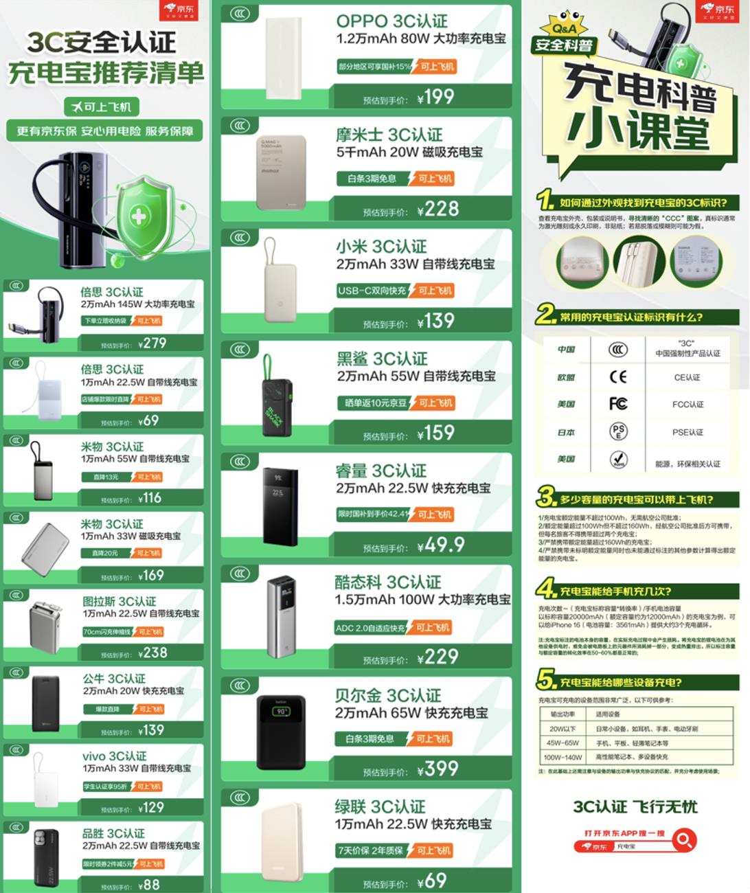 安全出行再升級 京東聯(lián)合品牌方為旅客提供充電寶免費換新服務