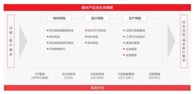 TCL科技以綠色產(chǎn)業(yè)鏈筑牢化學(xué)品安全防線，強(qiáng)化綠色制造與合規(guī)運(yùn)營(yíng)