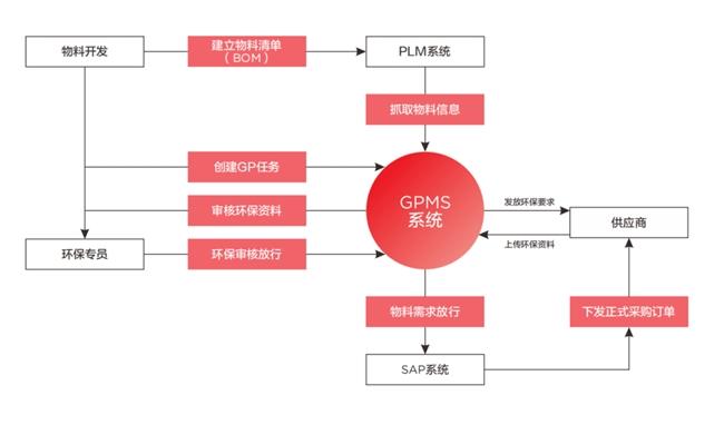TCL科技以綠色產(chǎn)業(yè)鏈筑牢化學(xué)品安全防線，強(qiáng)化綠色制造與合規(guī)運(yùn)營(yíng)