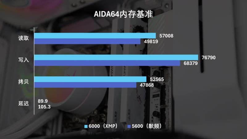 國韻性價(jià)比再攀高峰，云彣綾龍系列48GB DDR5內(nèi)存首測(cè)