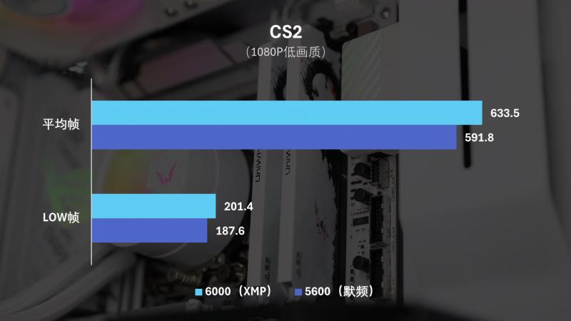 國韻性價(jià)比再攀高峰，云彣綾龍系列48GB DDR5內(nèi)存首測(cè)