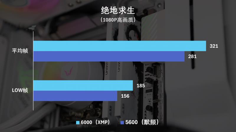 國韻性價(jià)比再攀高峰，云彣綾龍系列48GB DDR5內(nèi)存首測(cè)