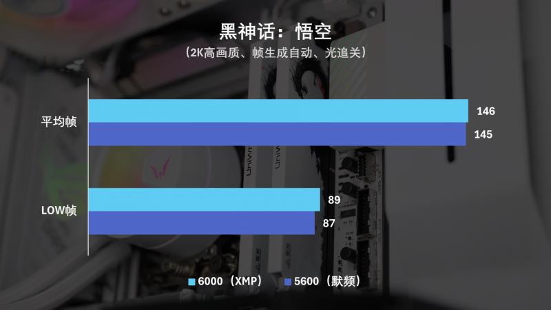 國韻性價(jià)比再攀高峰，云彣綾龍系列48GB DDR5內(nèi)存首測(cè)