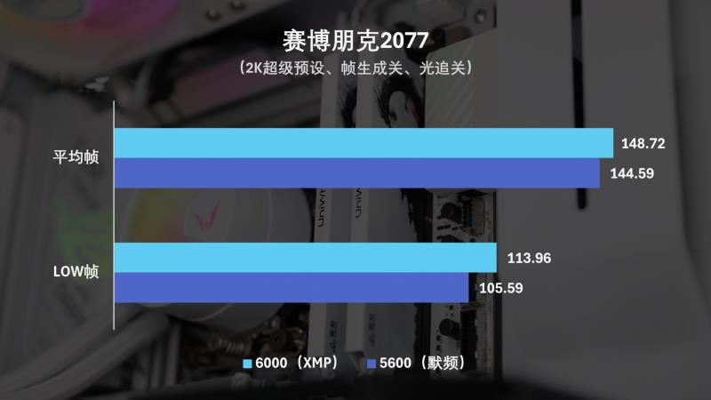 國韻性價(jià)比再攀高峰，云彣綾龍系列48GB DDR5內(nèi)存首測(cè)