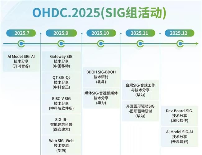 誠邀報(bào)名參會(huì)｜2025開放原子開源生態(tài)大會(huì)開源鴻蒙主題演講即將舉辦
