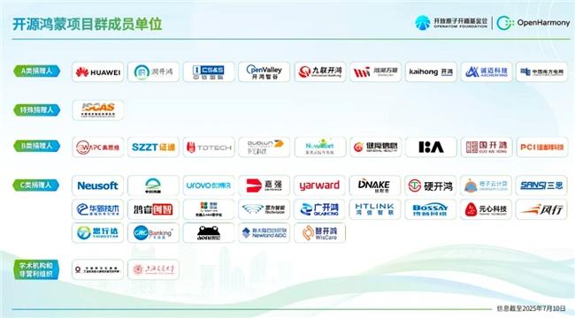 誠邀報(bào)名參會(huì)｜2025開放原子開源生態(tài)大會(huì)開源鴻蒙主題演講即將舉辦