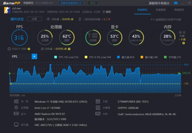 內卷標桿，性價比拉滿，云彣綾龍系列DDR5內存評測