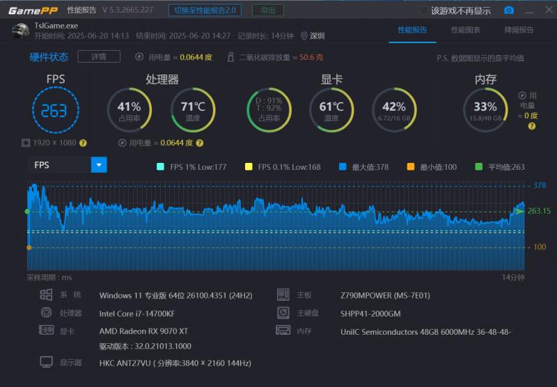 內卷標桿，性價比拉滿，云彣綾龍系列DDR5內存評測