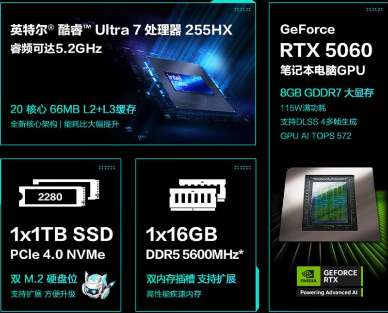 一眼心動 高顏值游戲本華碩天選6 Pro搭載RTX? 5060國補(bǔ)價7439元