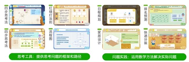 2025年最新資訊！在哪里報名豌豆思維的課程呢？