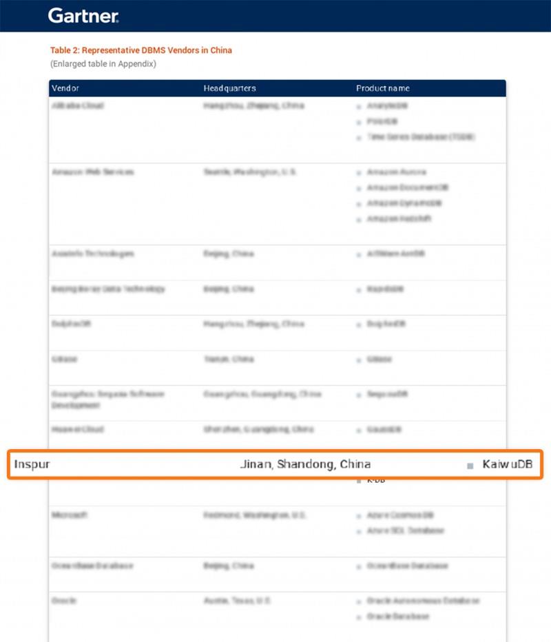 浪潮KaiwuDB 入選 Gartner DBMS “市場指南”及數(shù)據(jù)技術(shù)“成熟度曲線”雙報(bào)告