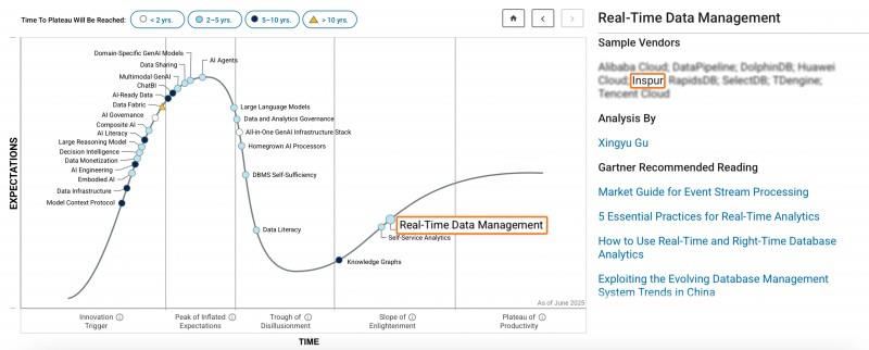 浪潮KaiwuDB 入選 Gartner DBMS “市場指南”及數(shù)據(jù)技術(shù)“成熟度曲線”雙報(bào)告