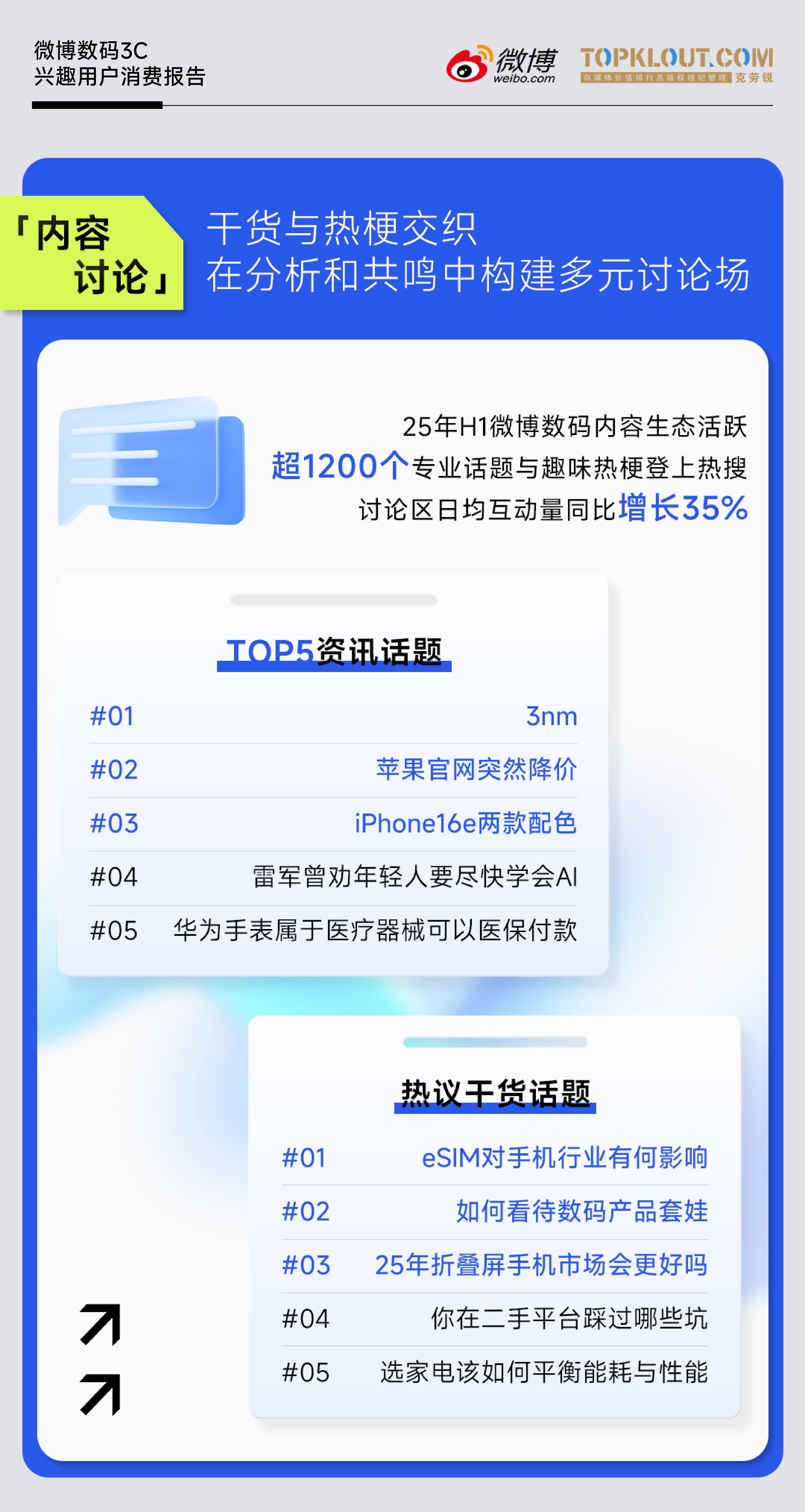 《微博數(shù)碼3C興趣用戶消費報告》