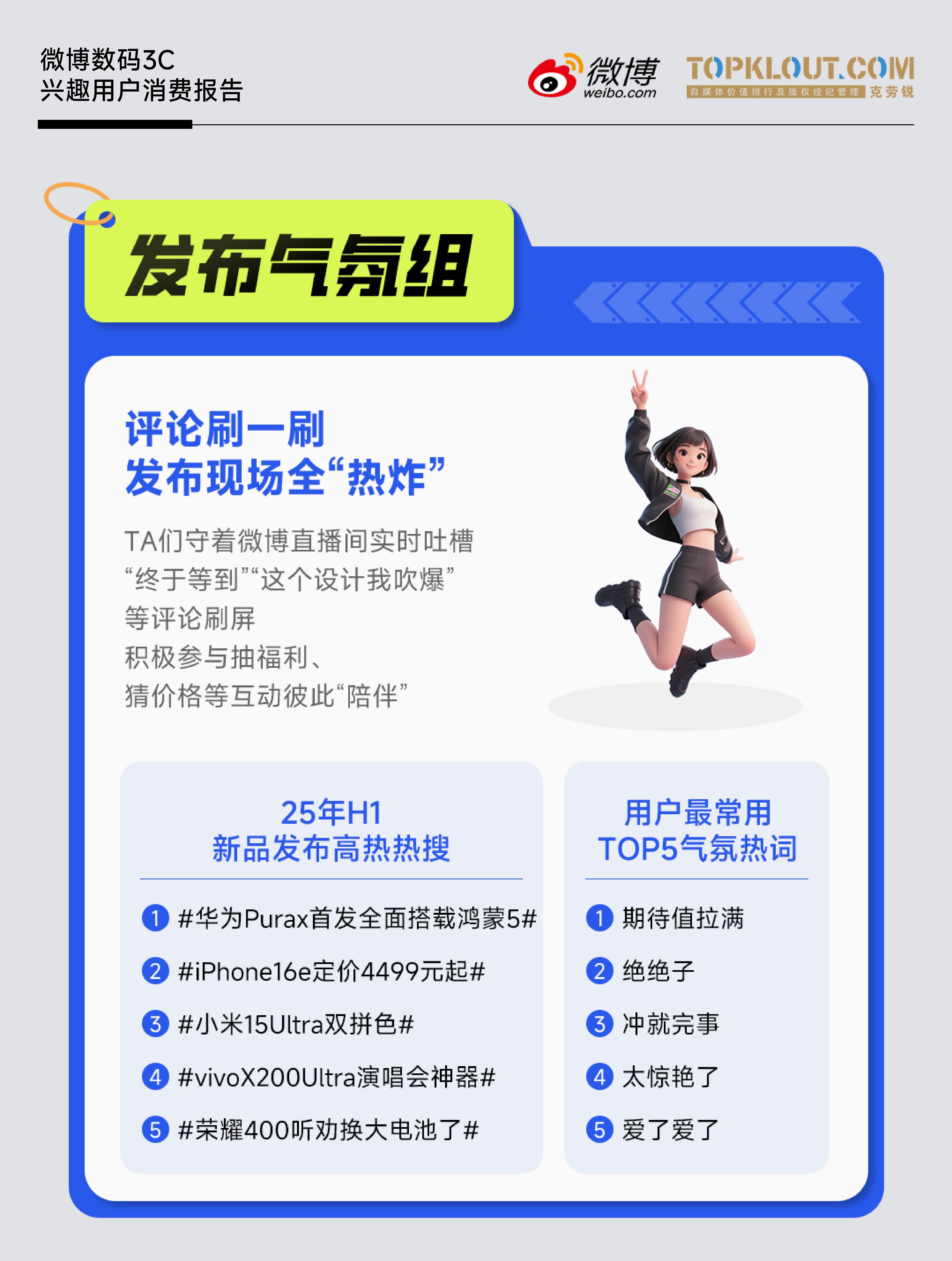 《微博數(shù)碼3C興趣用戶消費報告》