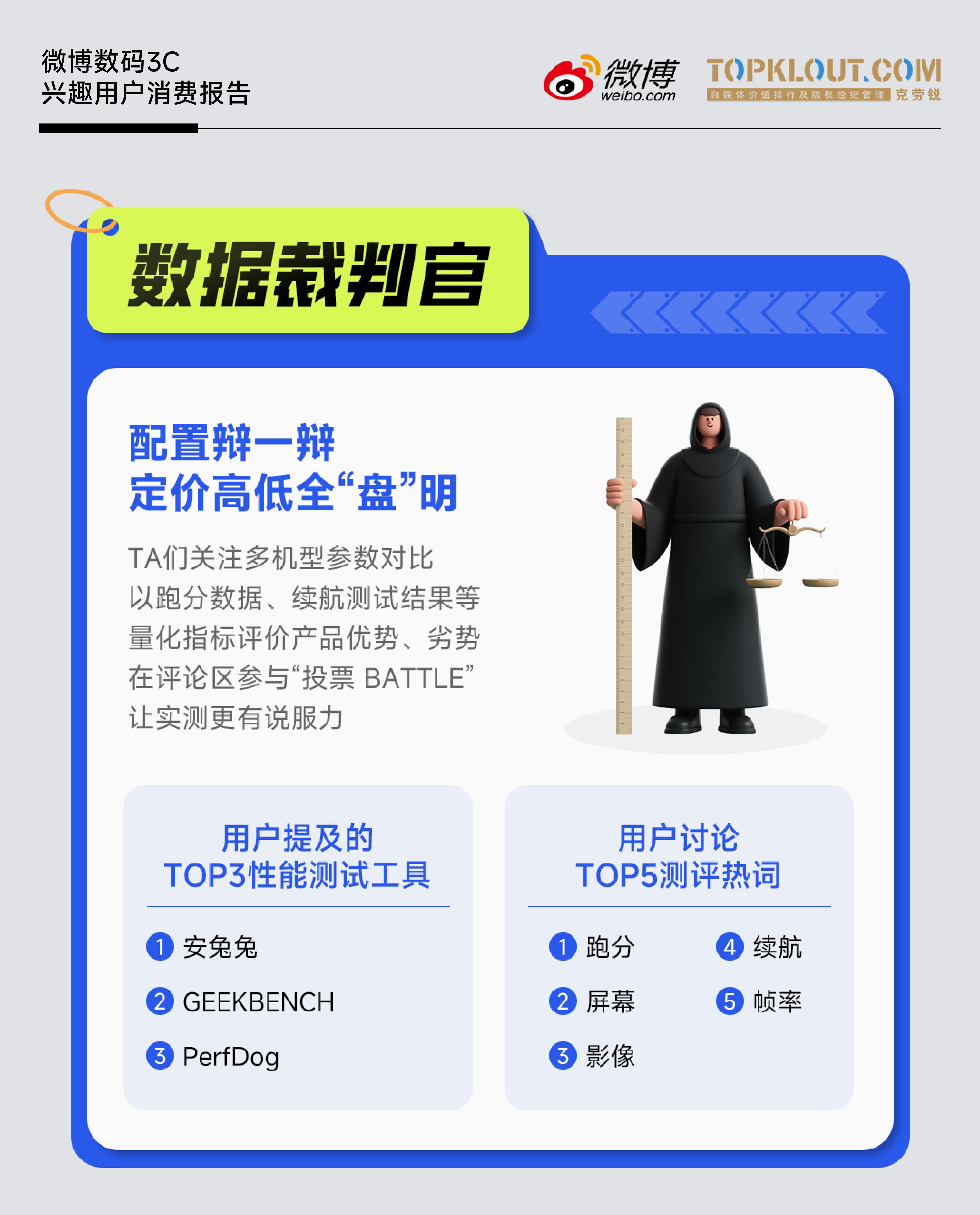 《微博數(shù)碼3C興趣用戶消費報告》
