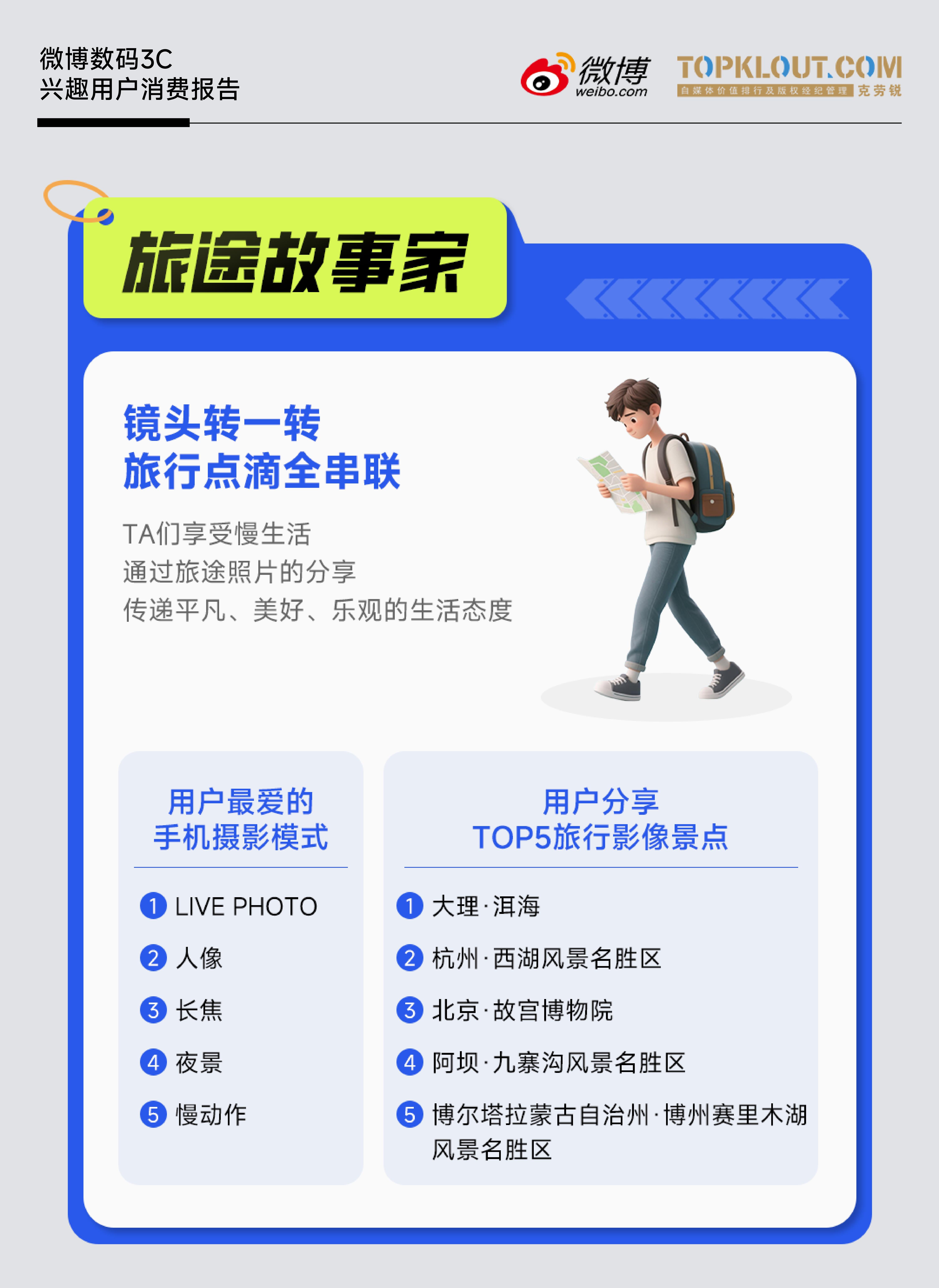 《微博數(shù)碼3C興趣用戶消費報告》