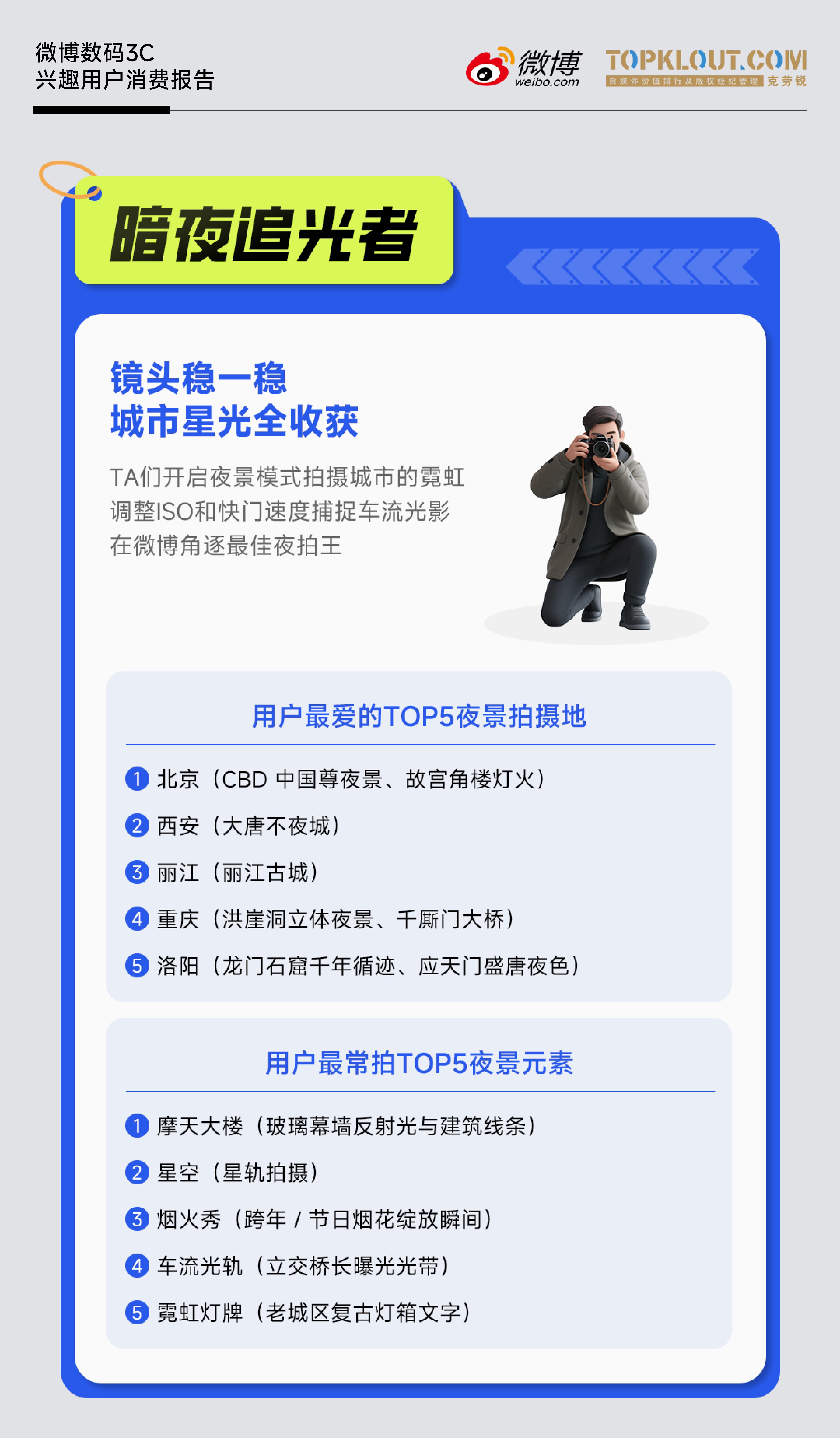 《微博數(shù)碼3C興趣用戶消費報告》