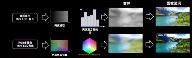 不甘心中國獨(dú)大，日韓巨頭緊追RGB-Mini LED技術(shù)，全球市場格局“攻守易形”