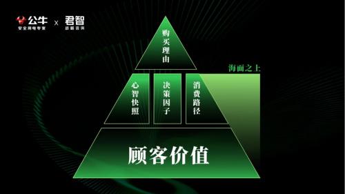 ?君智攜手眾企業(yè)聚首公牛,探索動(dòng)蕩下“逆勢(shì)增長(zhǎng)”的致勝法則
